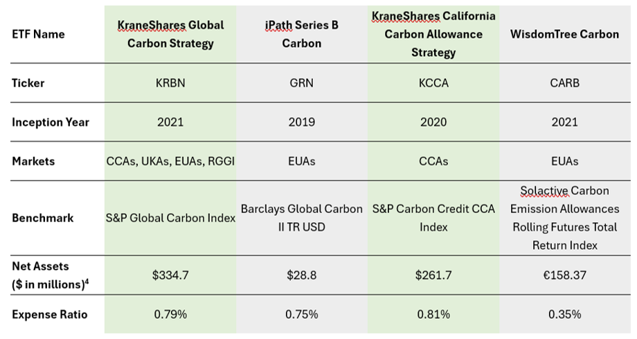 ETF Stats Overview