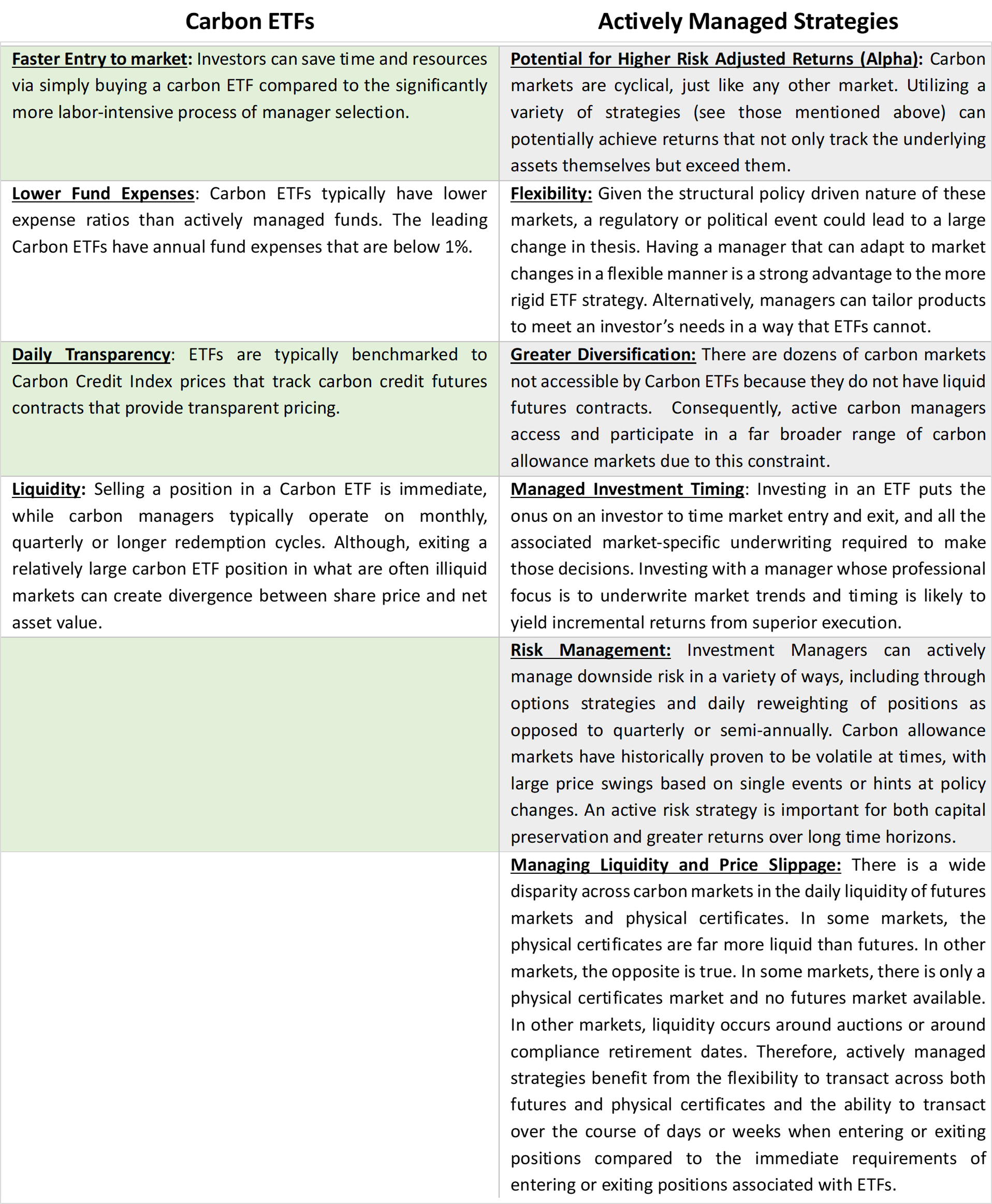 ETFs vs. Active Management