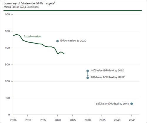 CWMay2024 - CA Historical GHG Emissions