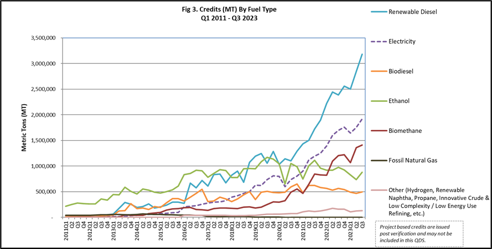 CWApr2024 - Credits by Fuel Type