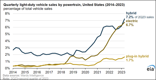 CWApr2024 - Quarterly Vehicle Sales by Powertrain