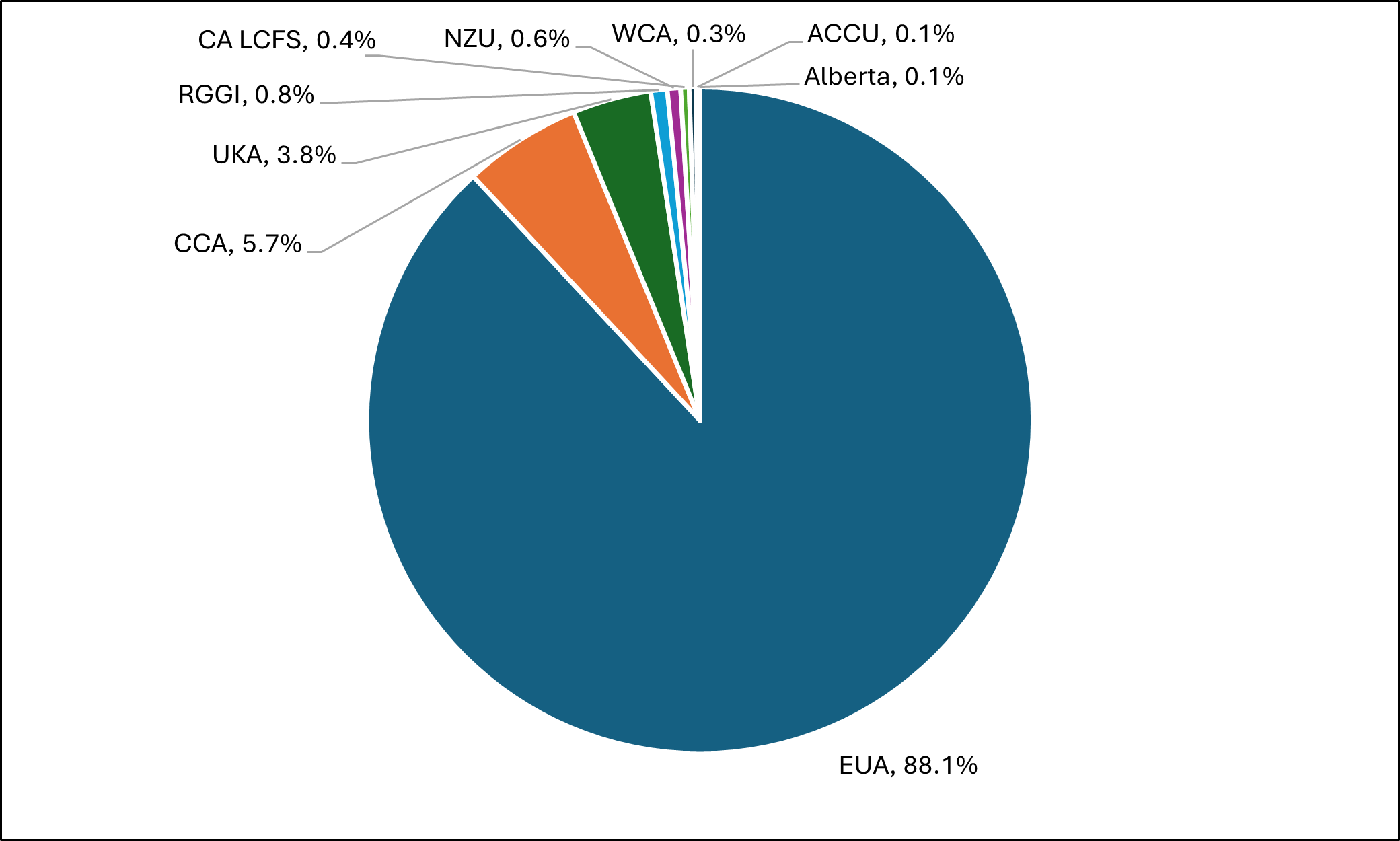 CWSep2024 - Total Market Size