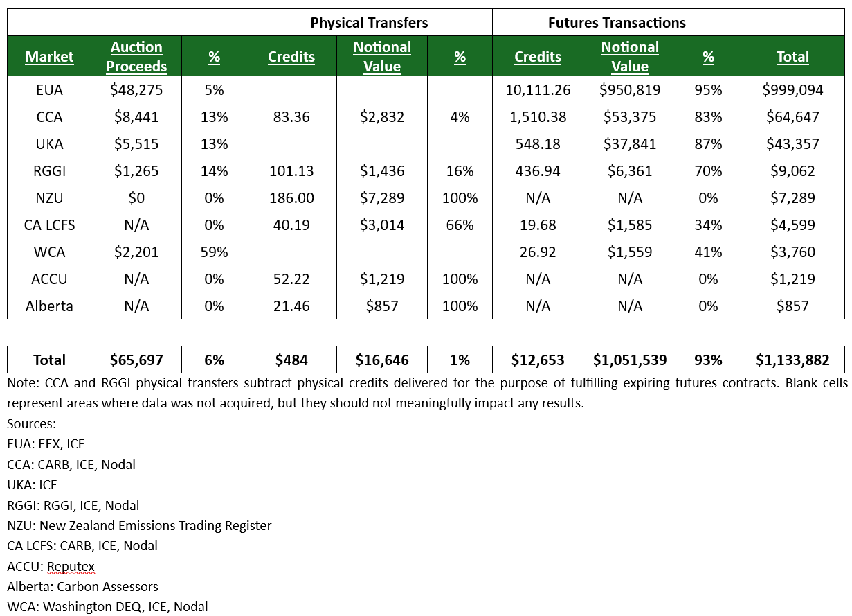 CWSep2024 - 2023 Market Sizing