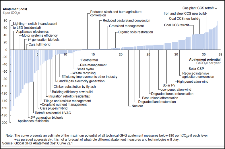 MACC Example